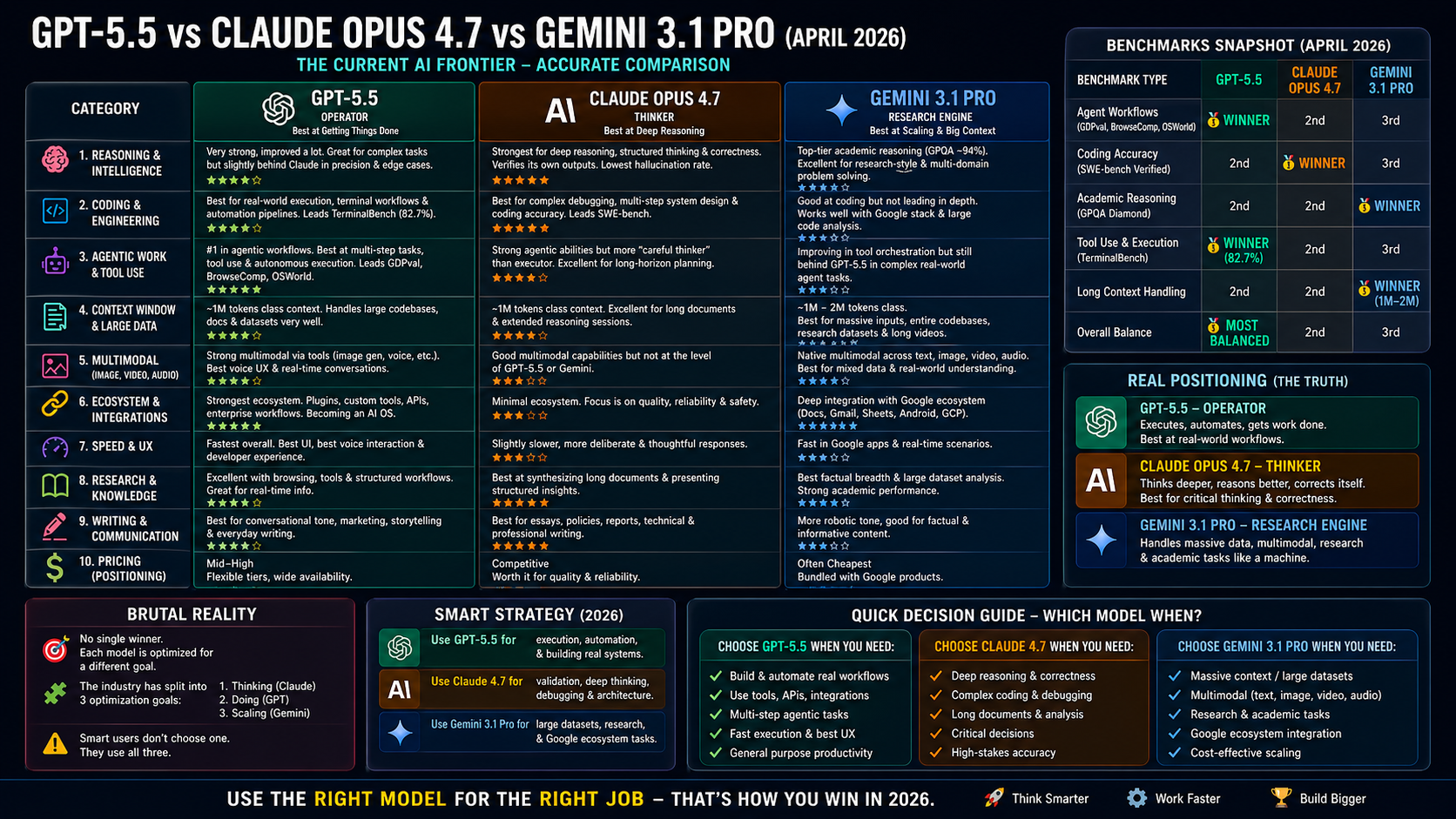 Claude vs ChatGPT vs Gemini: Which AI Assistant Is Best?
